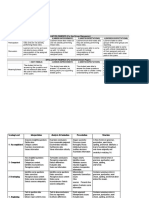 Rubrics Critique Paper