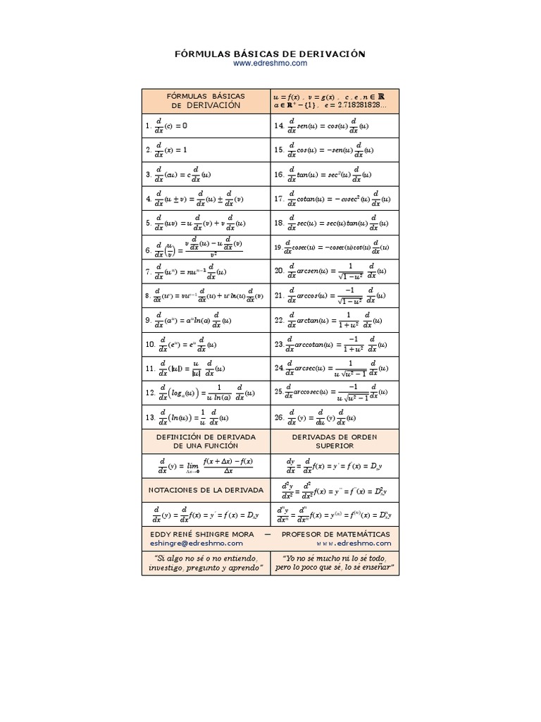 Formulas Basicas De Derivacion | Como Calcular Derivadas Física – AFGJE
