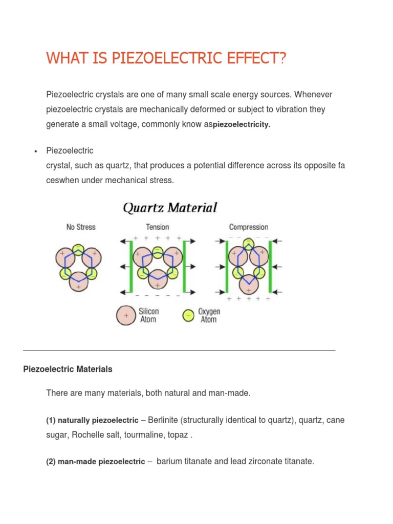 Piezoelectricity intelligence overview