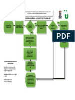 Fluxograma Acidente de Trabalho 04.03.16