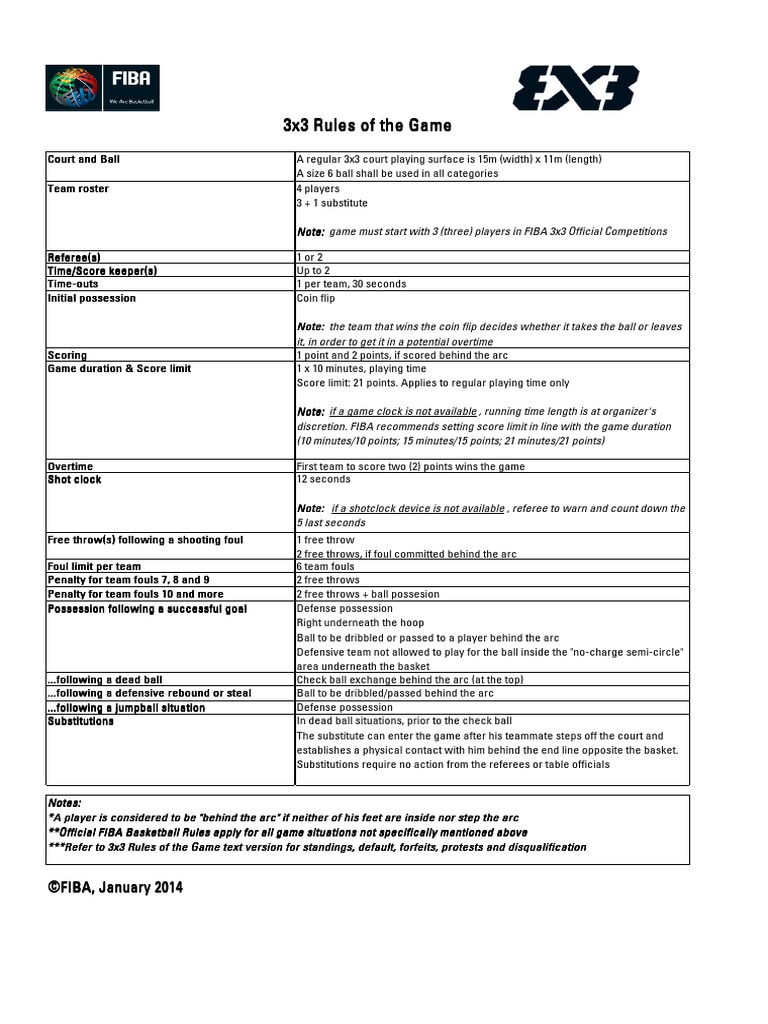 a-fiba-3x3-rules-table-pdf-referee-team-sports