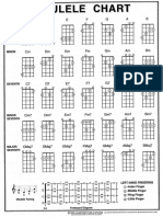 Ukulele Chord Chart PDF