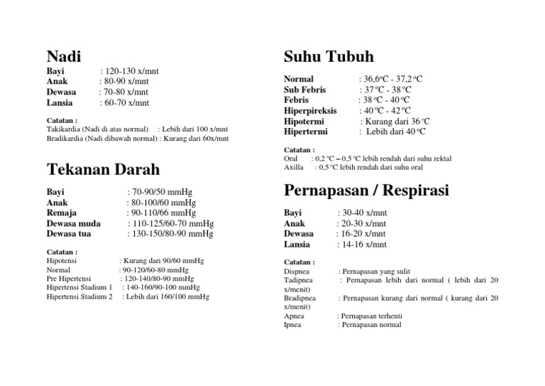 Nilai Normal Tanda Tanda Vital