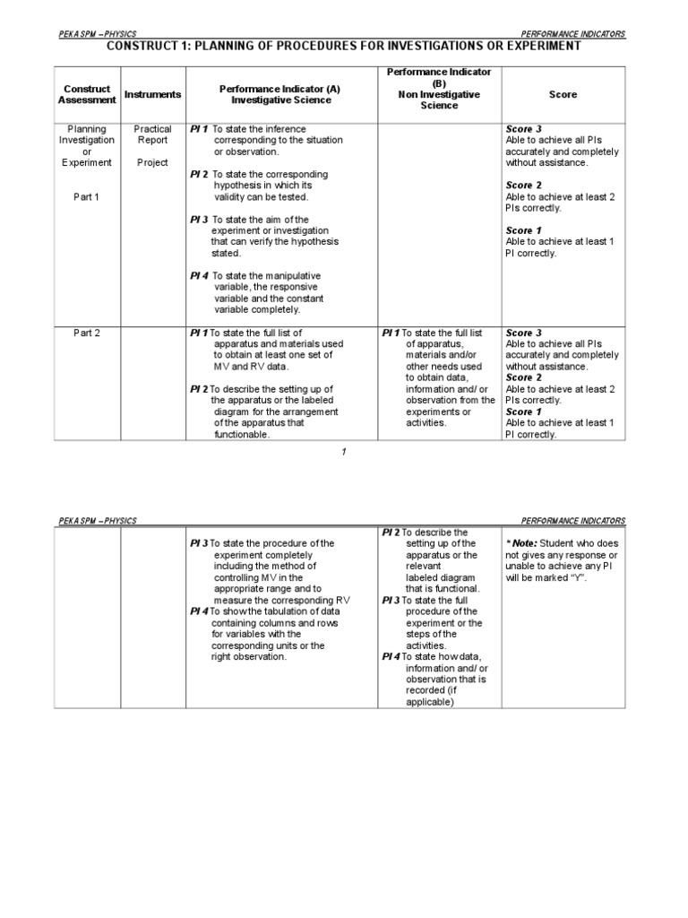Physics Investigation Performance Indicators | PDF | Experiment | Pi