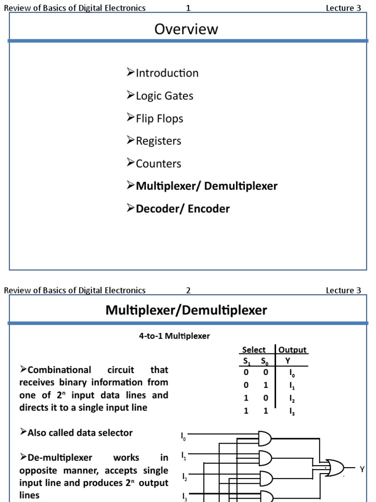 Introduction Logic Gates Flip Flops Registers Counters Multiplexer