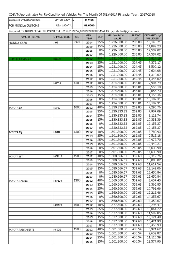 Electric Car Import Tax in Bangladesh: What You Need to Know
