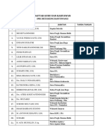 Daftar Guru Dan Karyawan