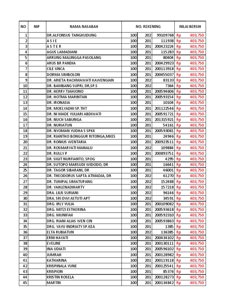 Format Bank | PDF
