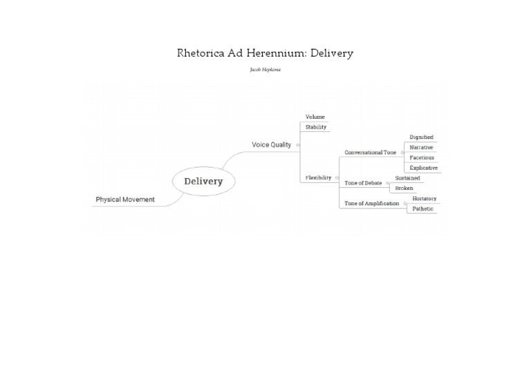 Rhetorica Ad Herennium | PDF