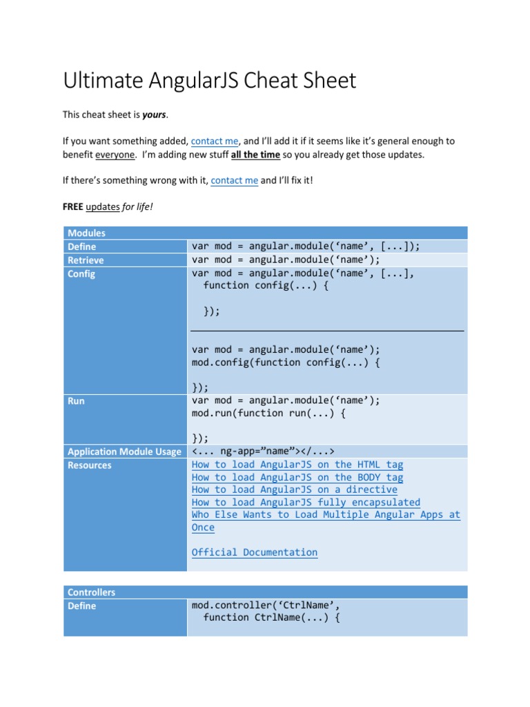Angularjs