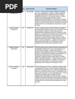 Download USDA RUS Award Roster of 08-04-2010 by StimulatingBroadbandcom SN35357527 doc pdf
