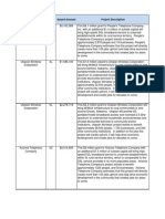 USDA RUS Award Roster of 08-04-2010