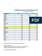 Estadisticas Areas Vedes