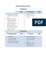 SWOT Kotak Kas