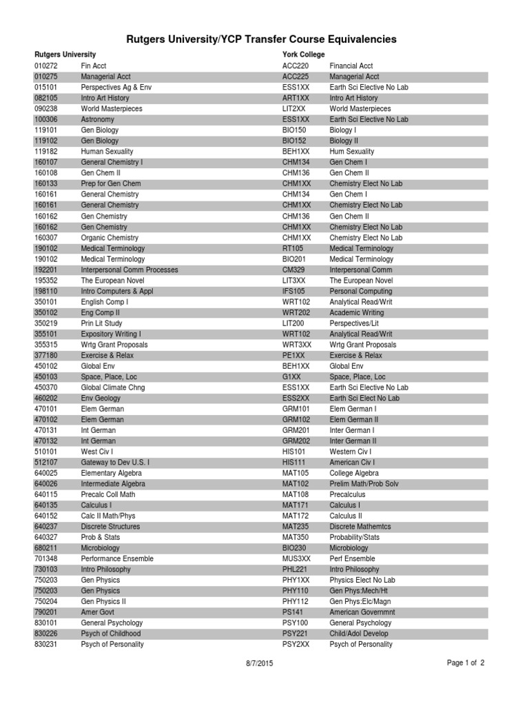 Rutgers University/YCP Transfer Course Equivalencies PDF Science