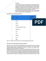 Top 10 Countries for Wood Charcoal Production