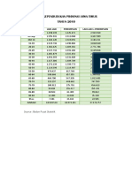 Data Kependudukan Provinsi Jawa Timur TAHUN 2010