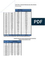 Data Demo TITO Kelas C 2015 Gorontalo 082