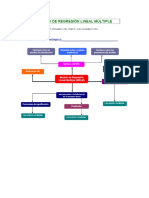 Regresion Lineal Multiple