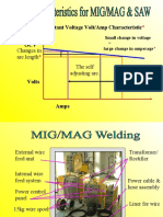 Constant Voltage Volt/Amp Characteristic: Changes in Arc Length The Self Adjusting Arc