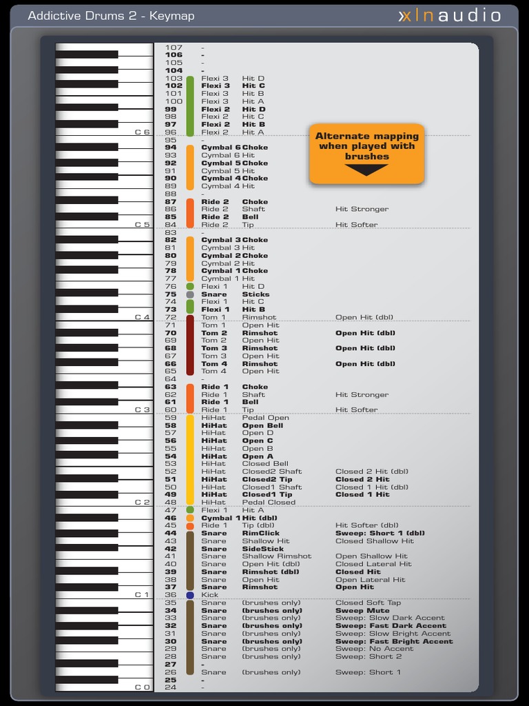 Addictive Drums 2 Keymap PDF Drum Kit Gaiaphones