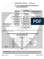 Tabela de Intervalos-3-1 PDF