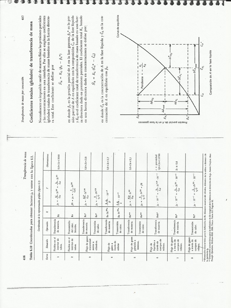 Chilton | PDF