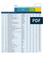 2016 EE Rankings Results for Universities