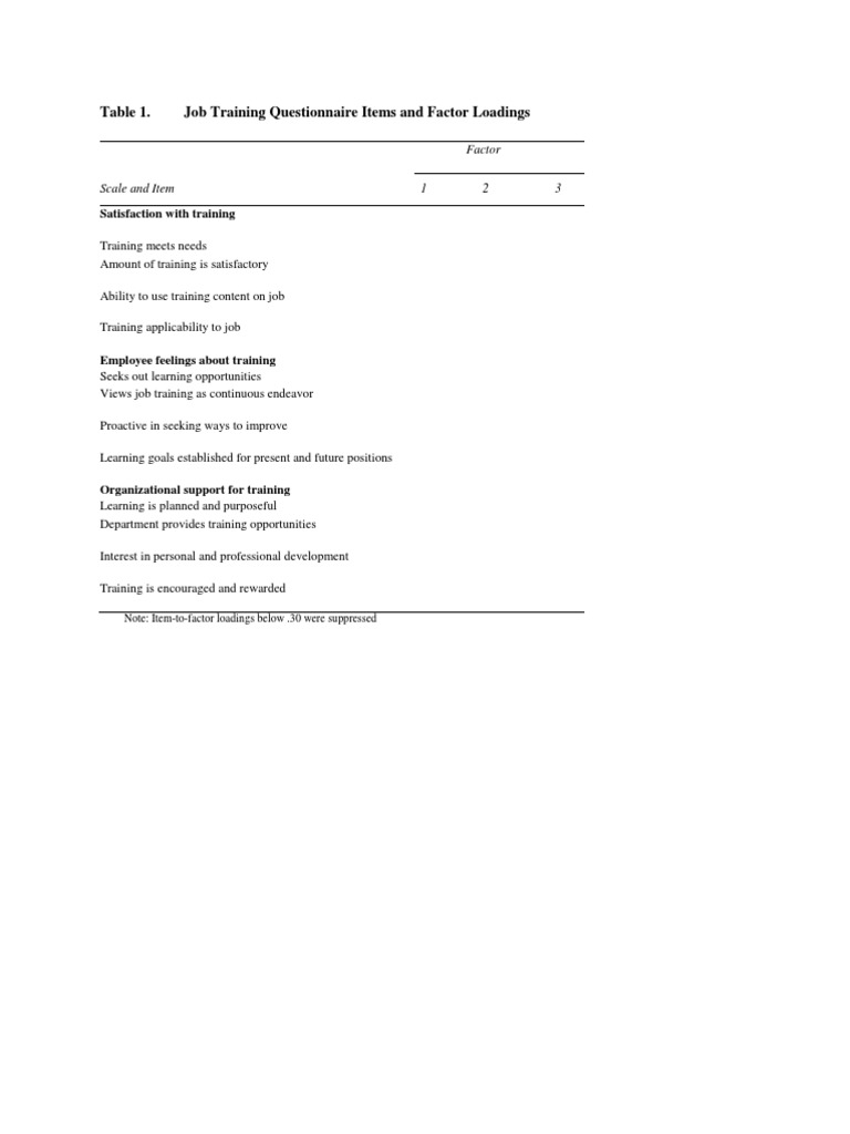Table 1. Job Training Questionnaire Items and Factor Loadings | PDF