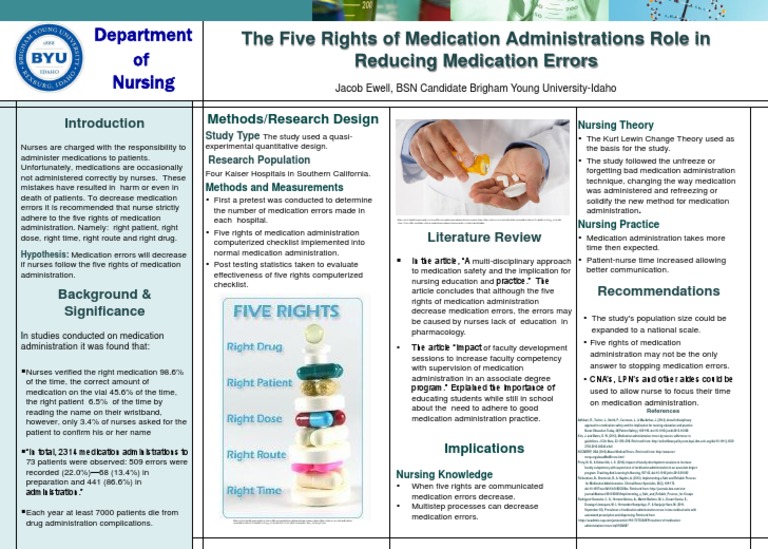 Avoid Med Errors 5 Rights Poster Explained Simply - 4docguj
