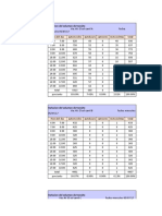 Datos Volumen de Transito