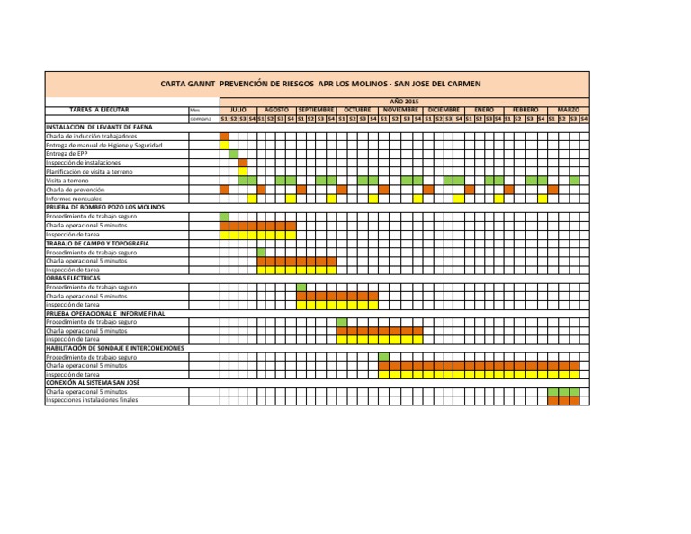 Carta Gantt