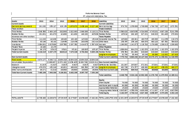Balance Sheet Unilever Projection PDF Equity (Finance) Financial