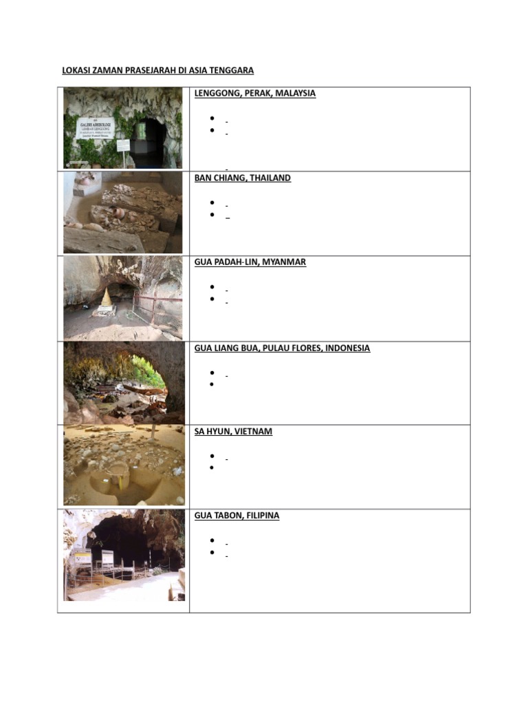 Lokasi Prasejarah di Asia Tenggara | PDF