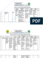 PDCA Admen