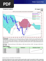 AUG-04 Mizuho Technical Analysis GBP USD
