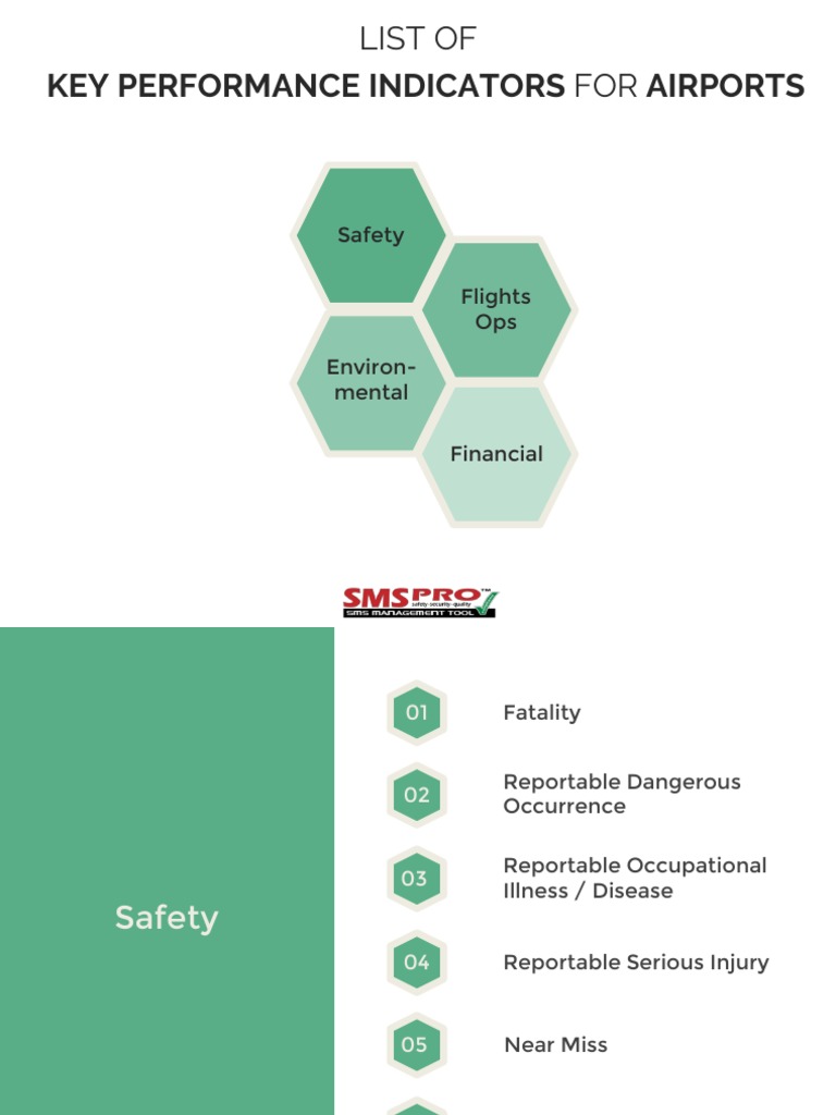 Airport Key Performance Indicators List | PDF