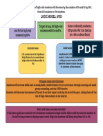 Logic Model Avid