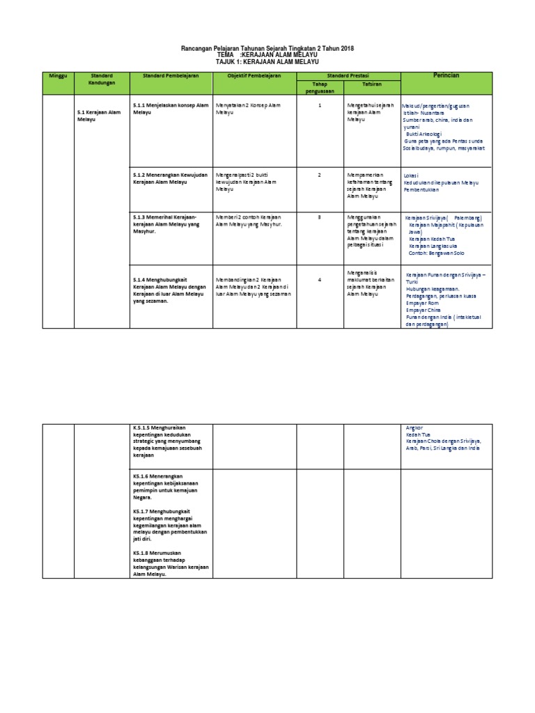 Rancangan Pelajaran Tahunan Sejarah Tingkatan 2 Tahun 2018  PDF