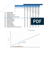 IELTS Preparation S-Curve