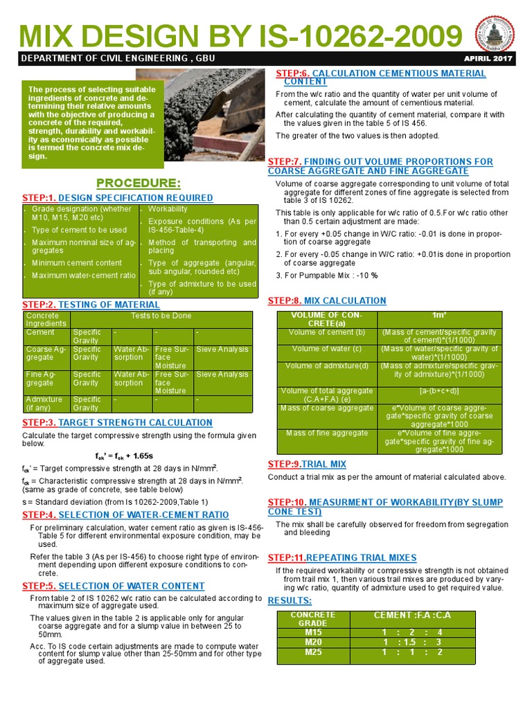 Mix Design Poster | Download Free PDF | Concrete | Building Engineering
