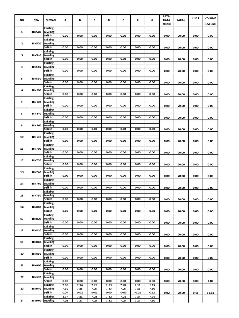 Leveling Data and Differences Analysis | PDF