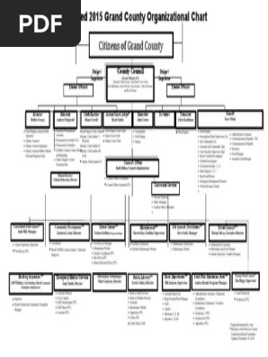 Organizational Chart 15