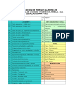 Insht-clasificacion Riesgos Laborales