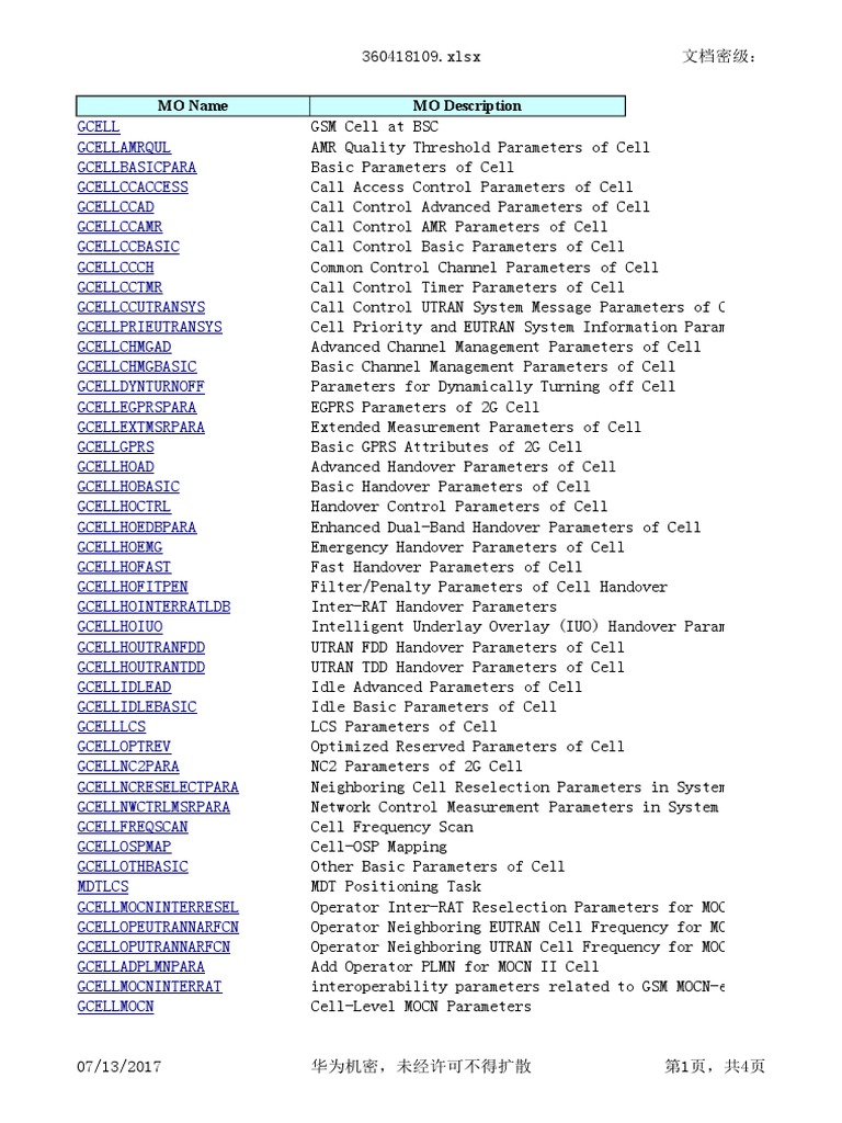 GSM Cell ID Parameter Overview | PDF | Radio Resource Management ...