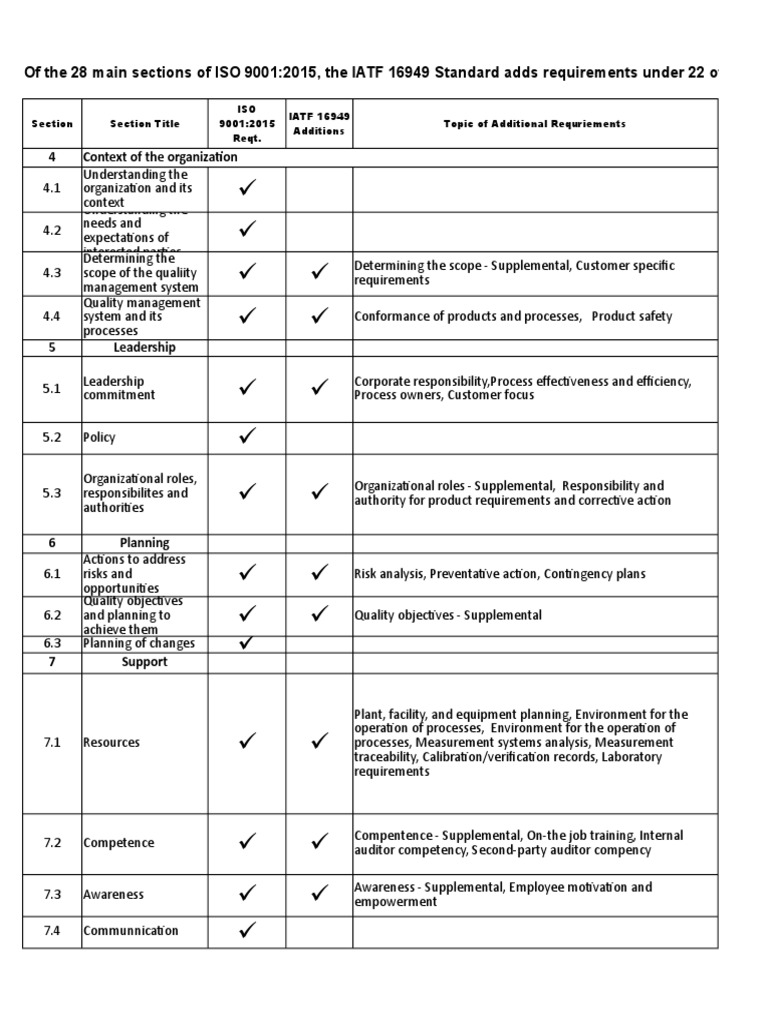 Mandatory Documents IATF 16949 Audit Competence (Human Resources)