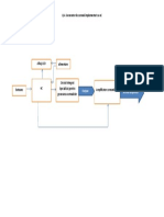 Schema Bloc -L14