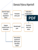 Patof Stenosis Pylorus Hipertrofi GEH