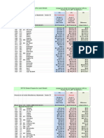 FY18 GPA Preliminary Compare