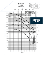 TE-10K-MD 60HZ Efficiency Curves